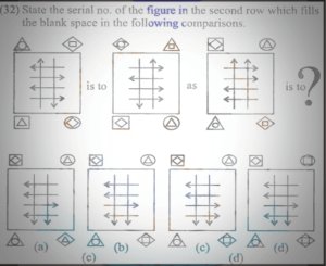 Non verbal intelligence test