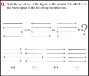 Non verbal intelligence test